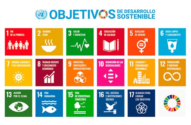 Objetivos de Desarrollo Sostenible (ODS) i