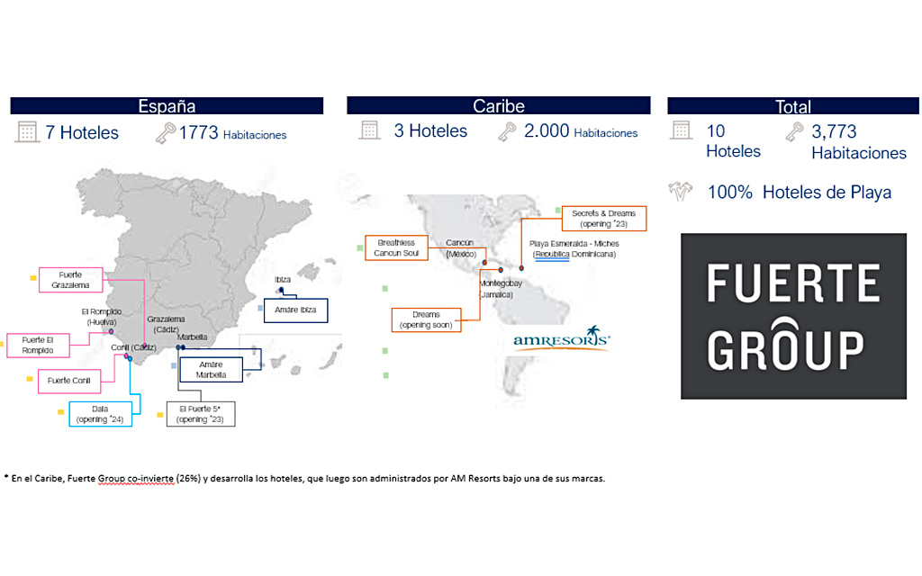 Fuerte Group hotels